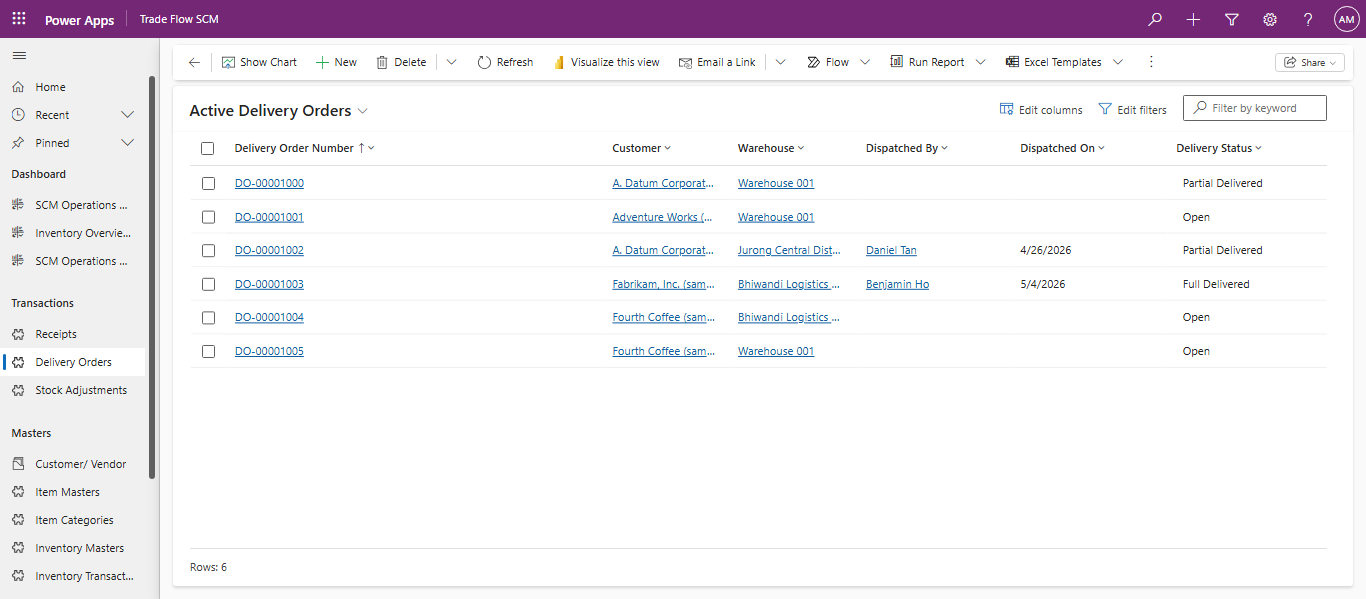 Active delivery orders list with customer, warehouse, dispatched by and delivery status columns