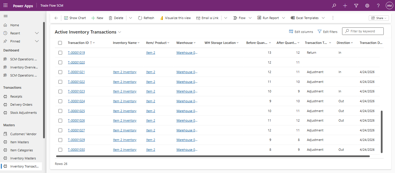 Active inventory transactions list showing transaction ID, item, warehouse, storage location, before and after quantity, transaction type and direction
